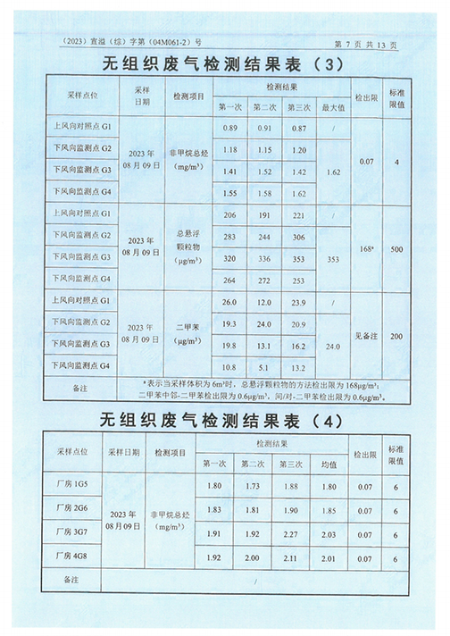 完美体育（江苏）完美体育制造有限公司验收监测报告表_50.png